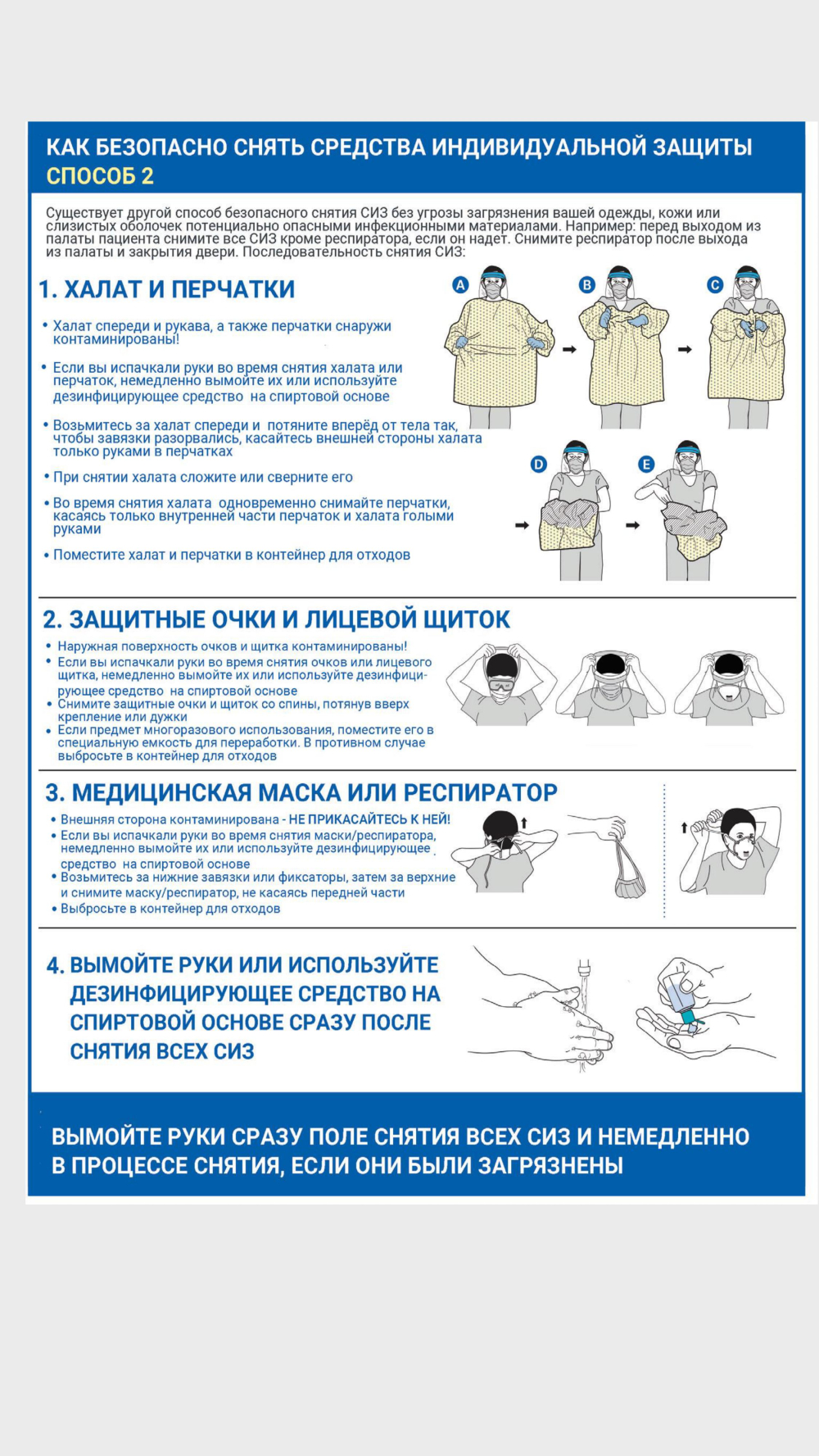 Рекомендации РОПРЭХ